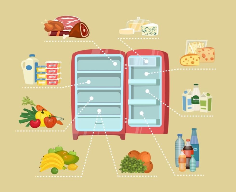 ��� ��� ����������� ���� ������������� ���������: ����� Fridgescaping